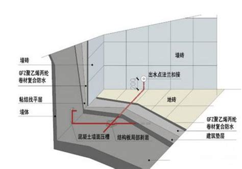 卫生间防水做法有哪些怎么样