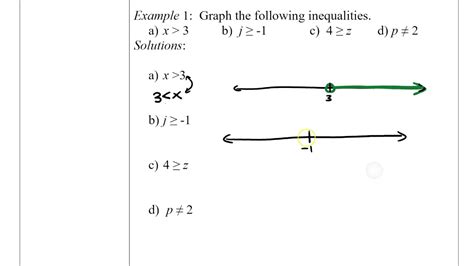 Intro To Inequalities Youtube