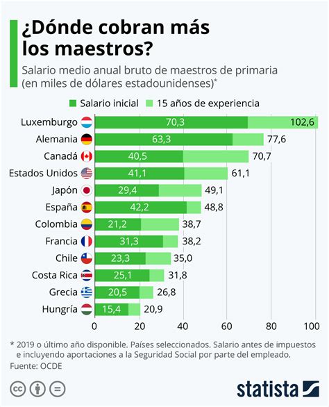 Cuanto Gana Un Maestro De Primaria En Mexico 2024 Company Salaries