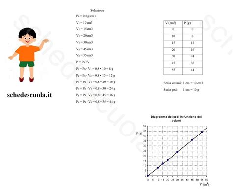 Esercizi Svolti Sul Peso Specifico