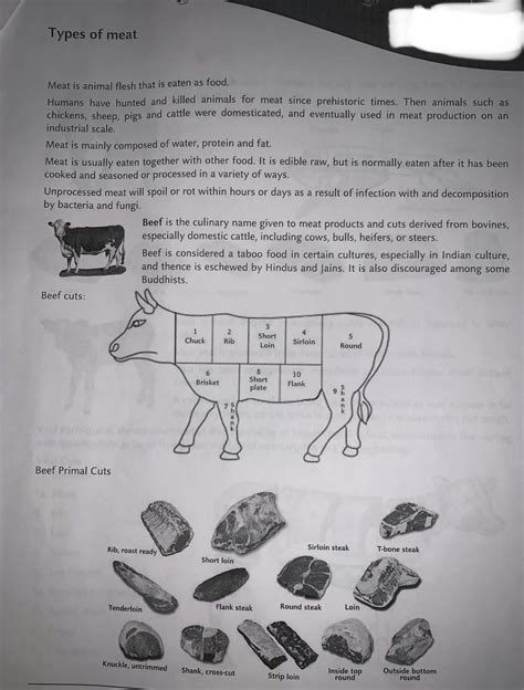 SOLUTION: Types of meat and poultry 1 - Studypool