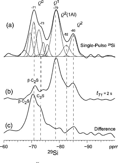 [PDF] Molecular silicate and aluminate species in anhydrous and hydrated cements. | Semantic Scholar