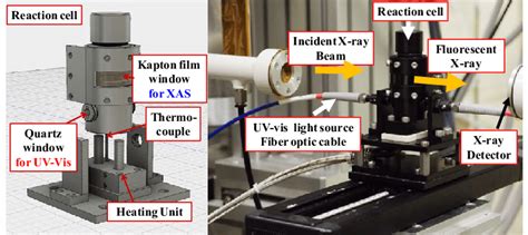 Schematic Diagram Of The Cell For In Situ Xas And Uv Vis Measurements