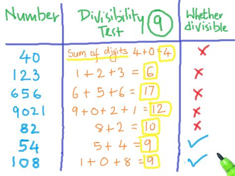 How To Calculate Divisibility By Single Digit Numbers 12 Steps