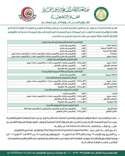 جامعة الملك سعود للعلوم الصحية شروط القبول ايميجز