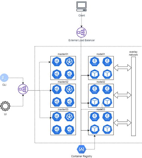 Orchestrating Platforms Kubernetes Capgemini Belgium