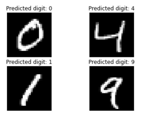 Deep Learning — Handwritten Digit Recognition Using Python And Mnist By Aditi Jain Analytics