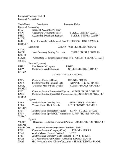 Important Tables In Sap Fi PDF