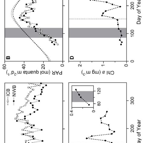 3 Seasonal Variation In A Satellite Sea Surface Temperature Sst B Download Scientific