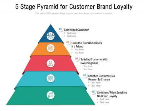 5 Stage Pyramid For Customer Brand Loyalty Presentation Graphics