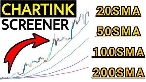 Chartink Scanner How To Find Swing Trading Stocks