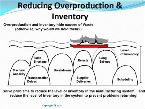 Top 50 Lean Tools Comprehensive List For Lean Manufacturing And Service