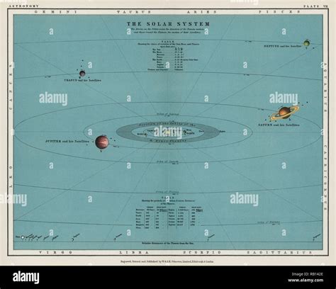 Astronomy Chart High Resolution Stock Photography and Images - Alamy