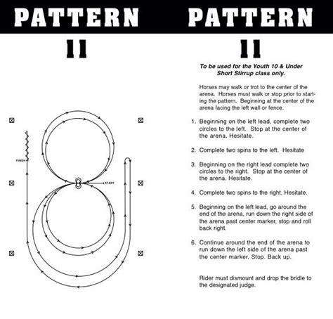 Aqha Reining Patterns