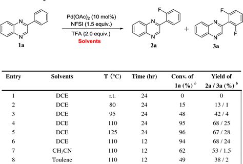 Table From Pd Oac Catalyzed Regioselective Aromatic C H Bond