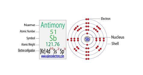 Orbital Diagram For Antimony Chapters Site