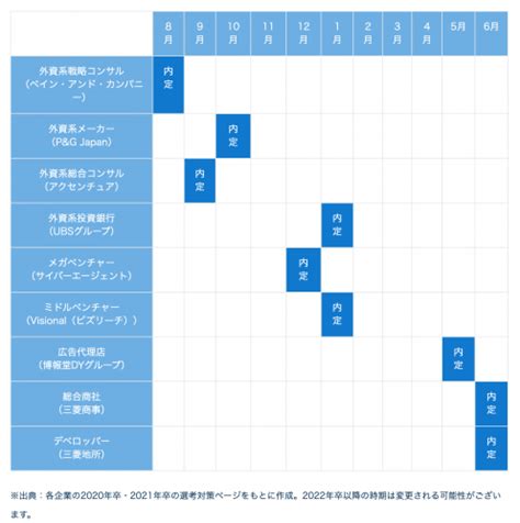 インターンの早期選考とは？就活を有利に進めるために知っておくべきインターンの知識