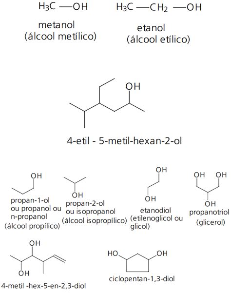 Funções oxigenadas Álcool enol fenol e éter