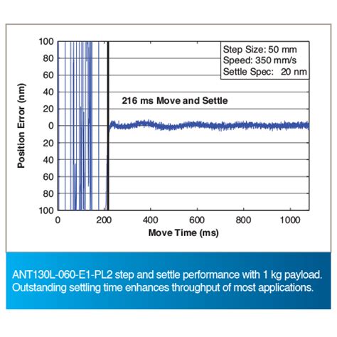 Ant L Series Linear Nanopositioning Stages Aerotech