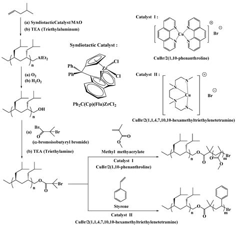 Syndiotactic Poly Methyl Pentene Based Stereoregular Diblock