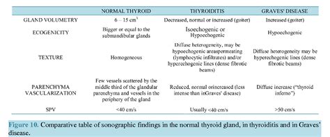 Figure 1 From Graves Disease Thyroid Color Flow Doppler Ultrasonography Assessment Review