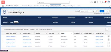 Forecast Categories In Salesforce Comprehensive Guide Tutorial