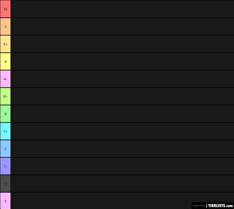 tierlist template Tier List - TierLists.com