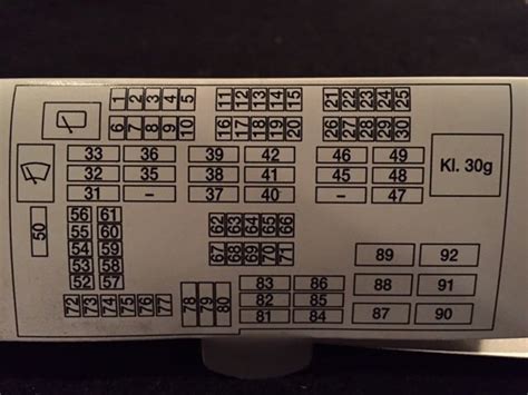 Fuse Box Diagram Explained In Simple Terms