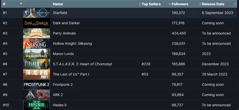 Starfield Is The Top Wishlisted Game On Steam Lords Of Gaming