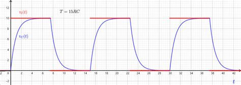 Low Pass RC Circuit Response To A Square Wave