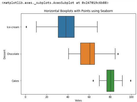 Python Horizontale Boxplots In Matplotlib Pandas Sexiezpix Web Porn