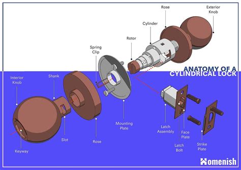 This great diagram showcases the anatomy of a cylinder lock. Click for more information about ...