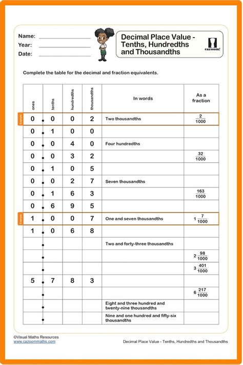 Decimal Place Value Tenths Hundredths And Thousandths In 2024 Teaching Decimals Place