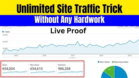 How To Increase Organic Traffic To Your Blog Or Website In 2022 23