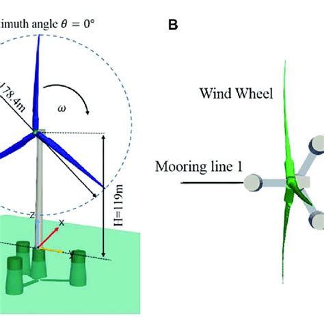 Properties Of DTU 10 MW Wind Turbine And OO Star Semi Floating