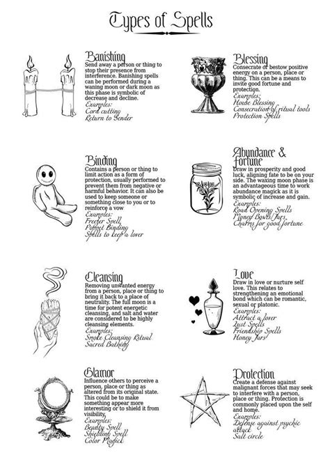 Types Of Spells Artofit