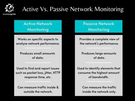 Passive Vs Non Passive Alarm