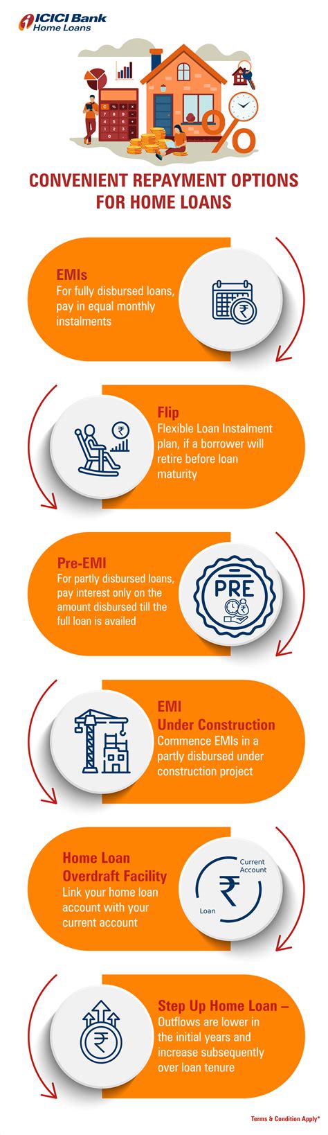 Loan Calculator Icici at Isaac Macquarie blog
