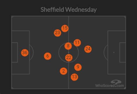 We Had A Perfectly Good Team Sheffield Wednesday Matchday Owlstalk