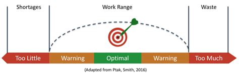 Logistics Operational Guide