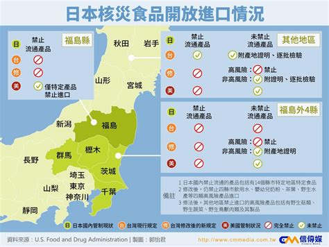 光憑一份「掉漆」的報告 政府就要你安心吃日本核災區食品！ 信傳媒