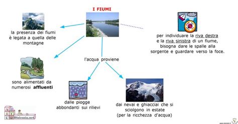 Fiumi Sc Elementare Fiume Attività geografia Scuola elementare