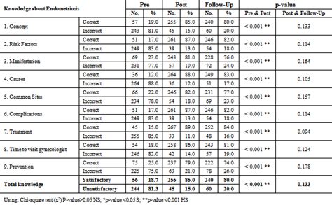 Figures Index Effect Of Instructional Supportive Guideline For