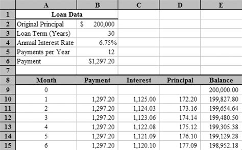 Microsoft Excel Templates 8 Printable Amortization Schedule Excel