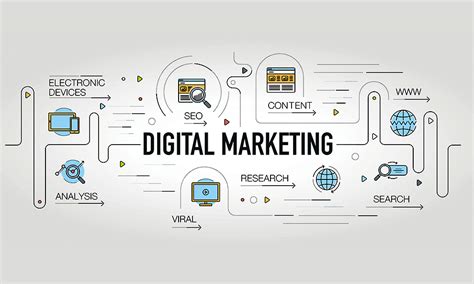 Digital Marketing Terms Decoded A Complete Dictionary