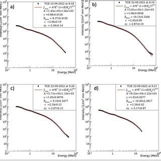 Differential Energy Spectra Recovered From The Nai Tll Spectrometer