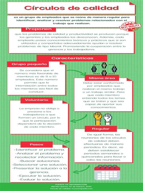 Circulos De Calidad Pdf Business Economias
