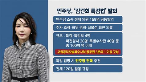 나이트포커스 민주당 김건희 특검법 발의여야 신경전 고조 네이트 뉴스