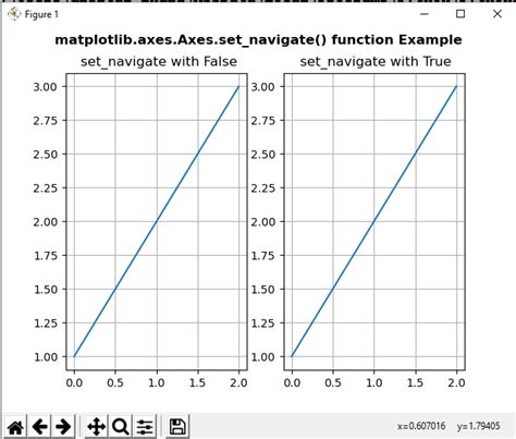 Matplotlib Axes Axes Set Navigate Em Python Acervo Lima