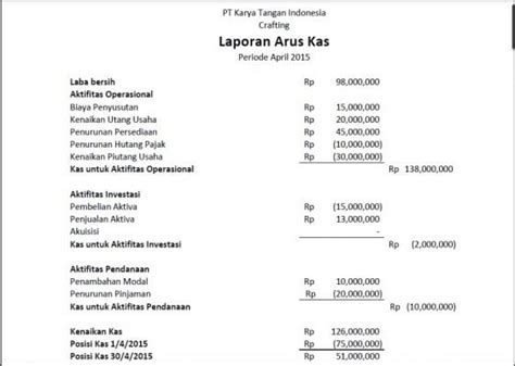 Cara Mengerjakan Laporan Arus Kas Metode Langsung